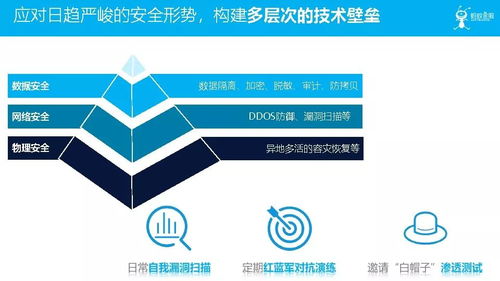 金融科技在服务实体经济和防范化解风险中的技术探索
