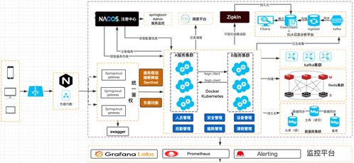 微服务架构图 从概念到技术实现
