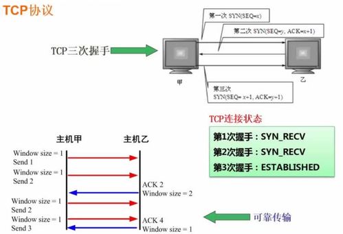 软件设计师视角下的计算机网络与网络设计精要笔记