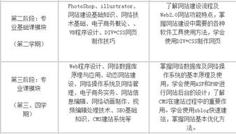 从职高到计算机网络设计 如何通过成果转让迈入大专新天地